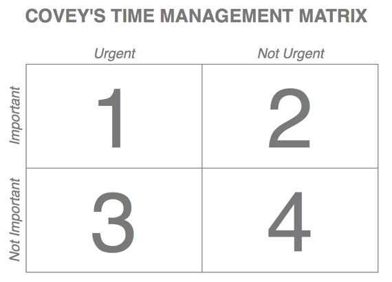 covey-time-management-matrix.001.001