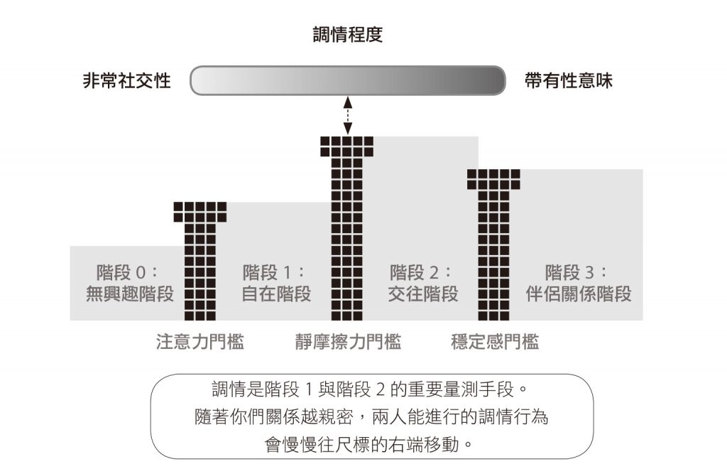 flirt_graph