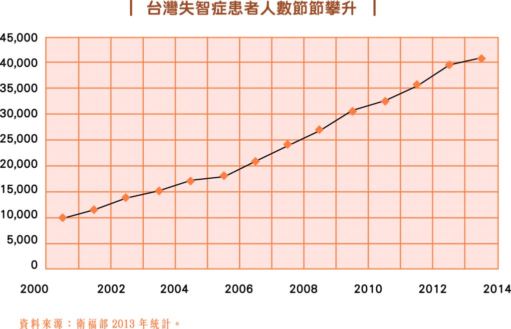 擔心中風、失智，買對保險才安心_圖1