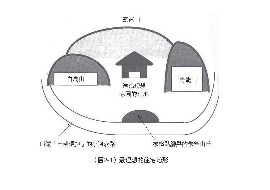 這年頭，一定要懂風水