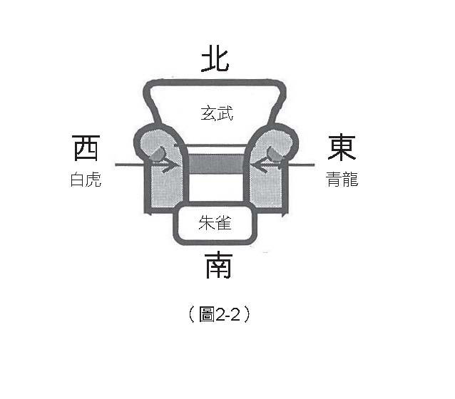 這年頭，一定要懂風水