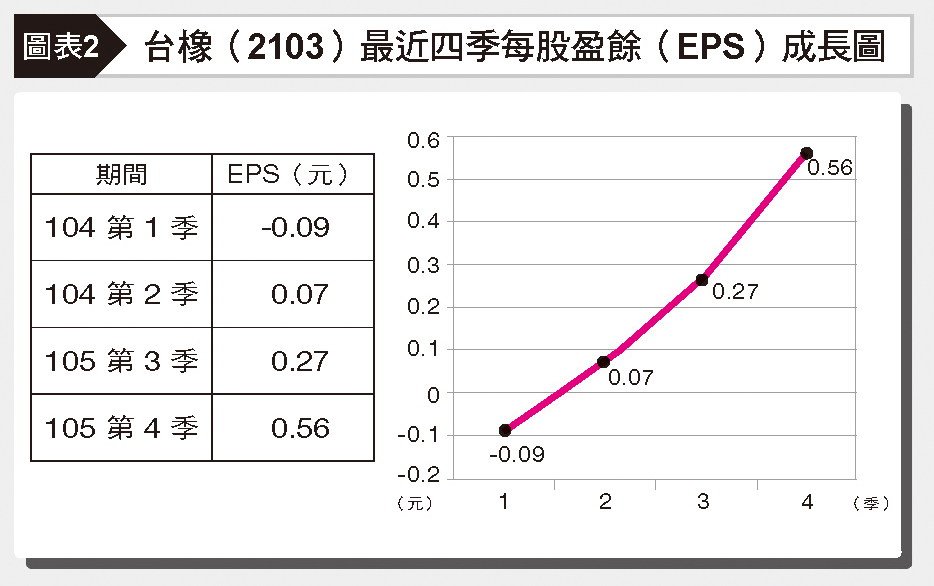 我買雪球組，熊出沒照賺87%