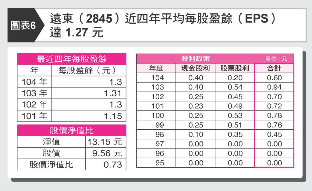 我買雪球組，熊出沒照賺87%