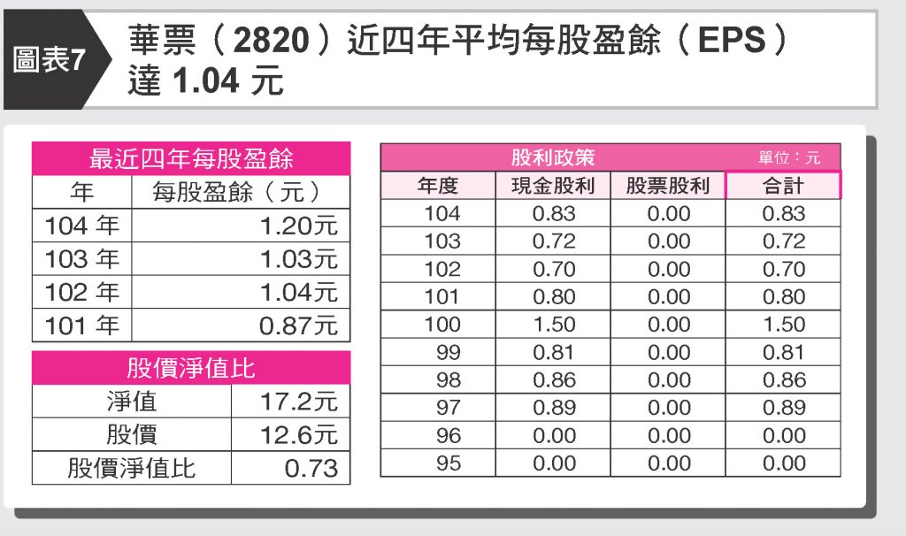 我買雪球組，熊出沒照賺87%