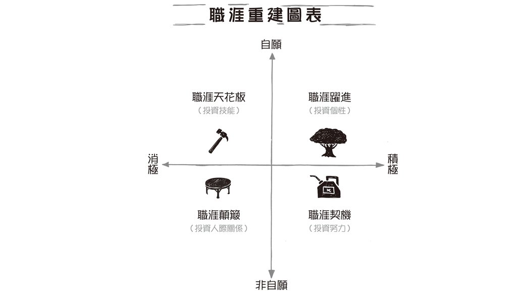 累積帶得走的職涯能力存摺