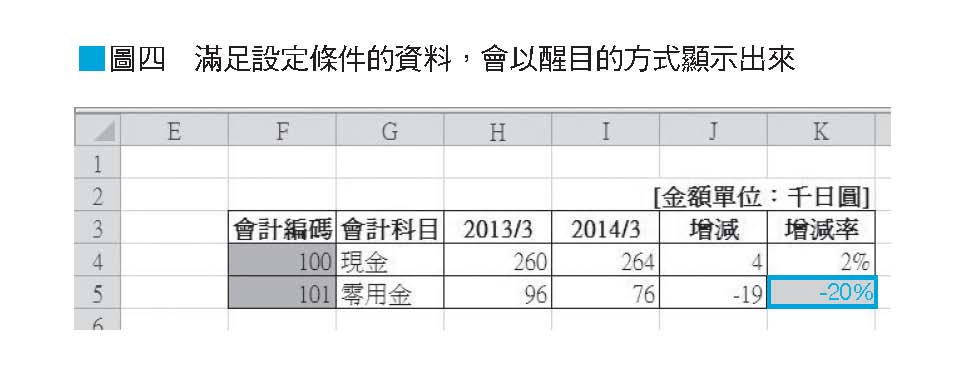 大師級Excel取巧工作術：一秒搞定搬、找、換、改、抄，資料分析一鍵結果就出來，對方秒懂、服你專業。