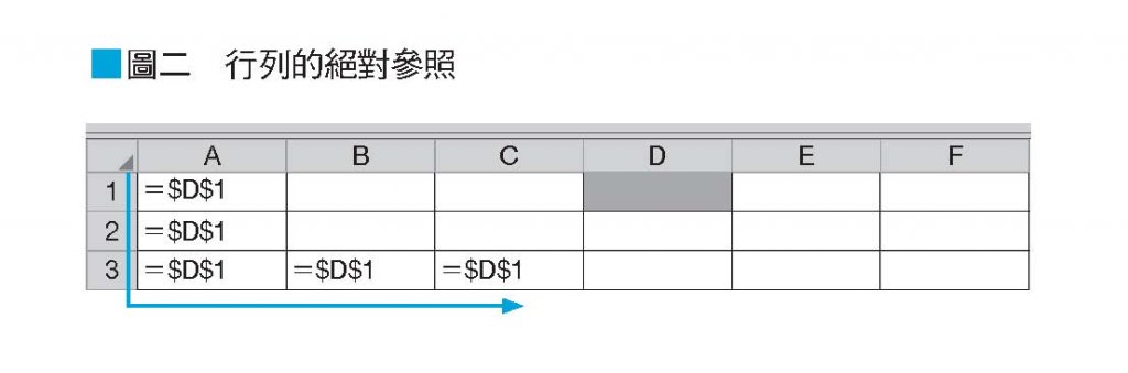 大師級Excel取巧工作術：一秒搞定搬、找、換、改、抄，資料分析一鍵結果就出來，對方秒懂、服你專業。