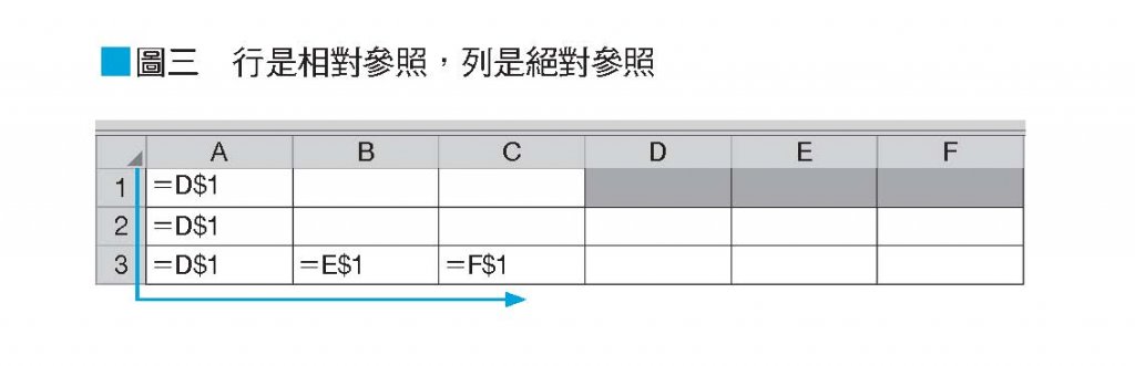 大師級Excel取巧工作術：一秒搞定搬、找、換、改、抄，資料分析一鍵結果就出來，對方秒懂、服你專業。