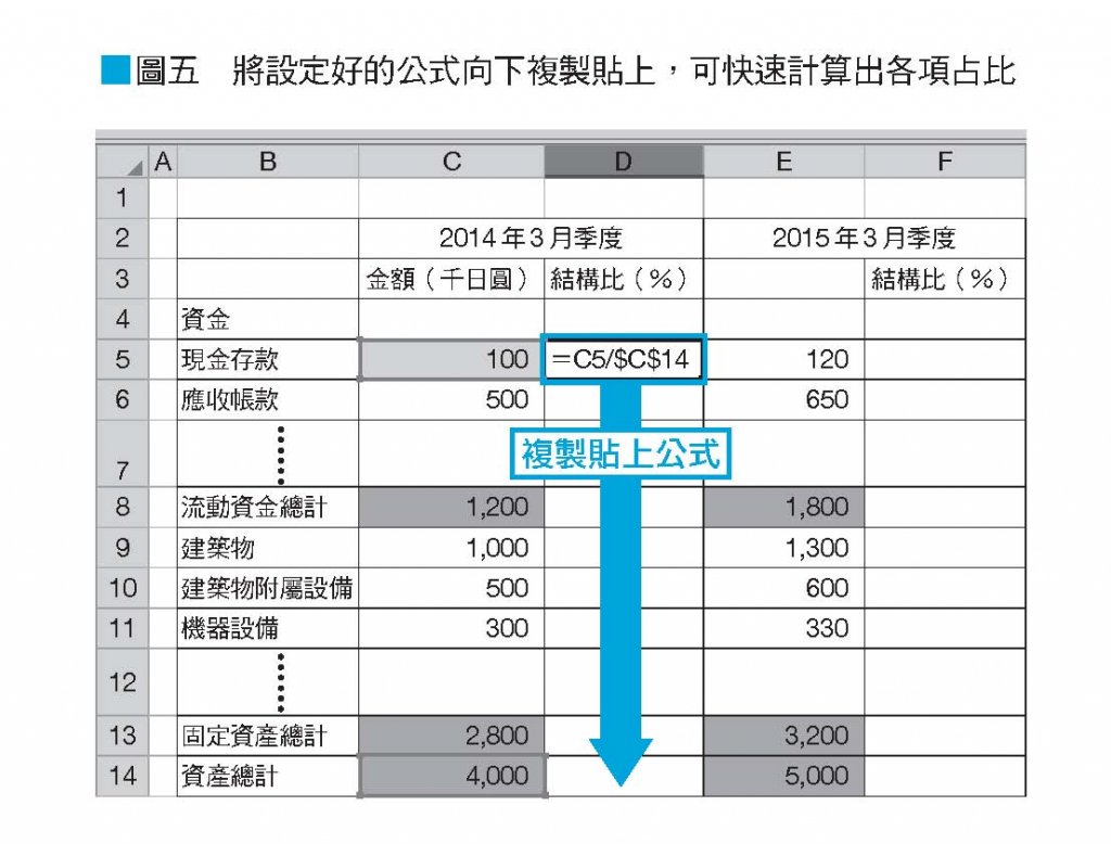 大師級Excel取巧工作術：一秒搞定搬、找、換、改、抄，資料分析一鍵結果就出來，對方秒懂、服你專業。