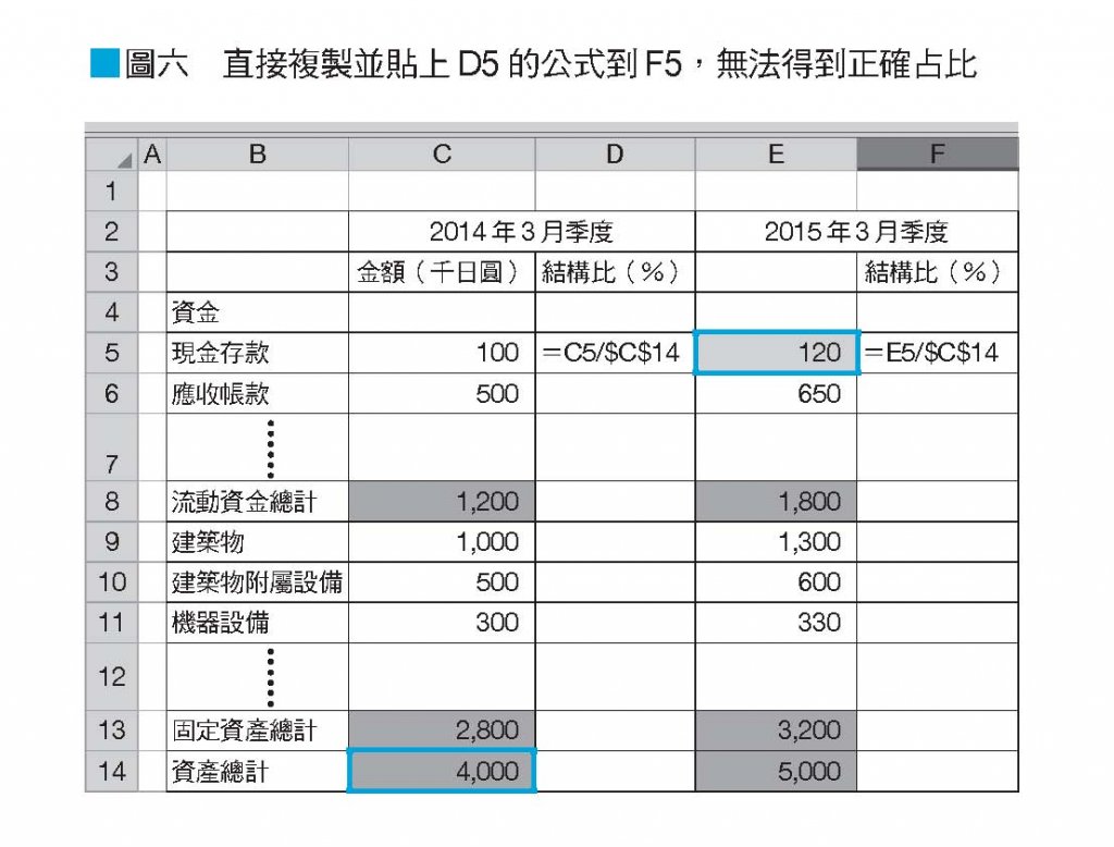 大師級Excel取巧工作術：一秒搞定搬、找、換、改、抄，資料分析一鍵結果就出來，對方秒懂、服你專業。