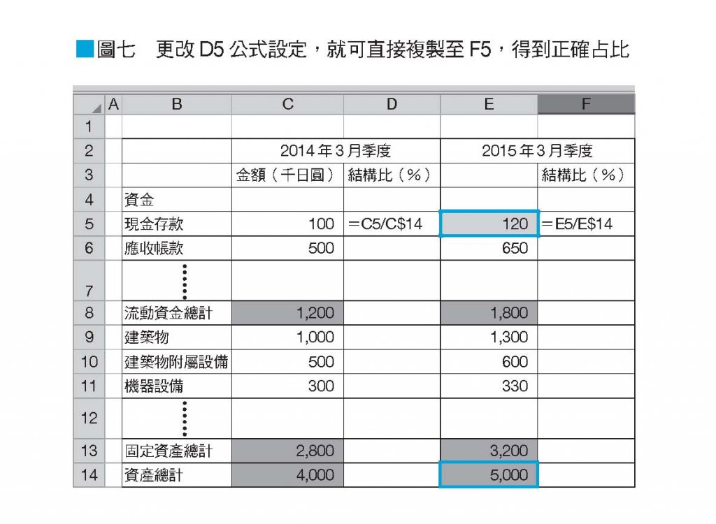 大師級Excel取巧工作術：一秒搞定搬、找、換、改、抄，資料分析一鍵結果就出來，對方秒懂、服你專業。