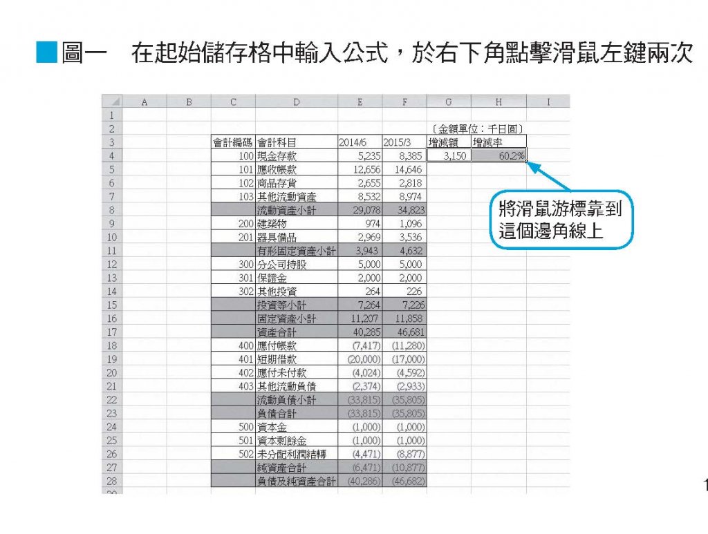 大師級Excel取巧工作術：一秒搞定搬、找、換、改、抄，資料分析一鍵結果就出來，對方秒懂、服你專業。