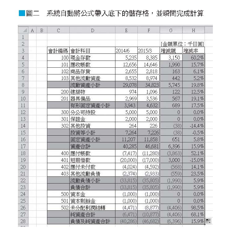 大師級Excel取巧工作術：一秒搞定搬、找、換、改、抄，資料分析一鍵結果就出來，對方秒懂、服你專業。