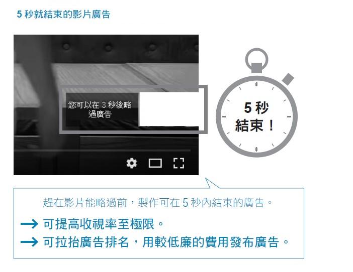 讓上億人看到你：幾乎免費卻極有效的5秒YouTube影片宣傳術