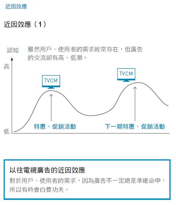 讓上億人看到你：幾乎免費卻極有效的5秒YouTube影片宣傳術