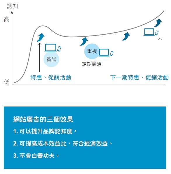 讓上億人看到你：幾乎免費卻極有效的5秒YouTube影片宣傳術