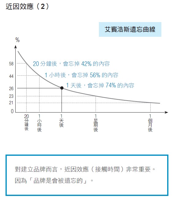 讓上億人看到你：幾乎免費卻極有效的5秒YouTube影片宣傳術