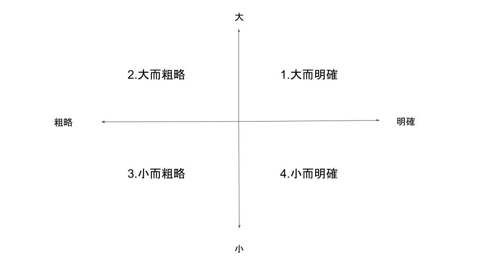 如何問一個好問題，以及找一個好答案？