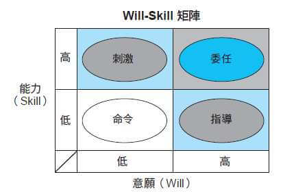 活用3種矩陣圖 簡化思考真簡單