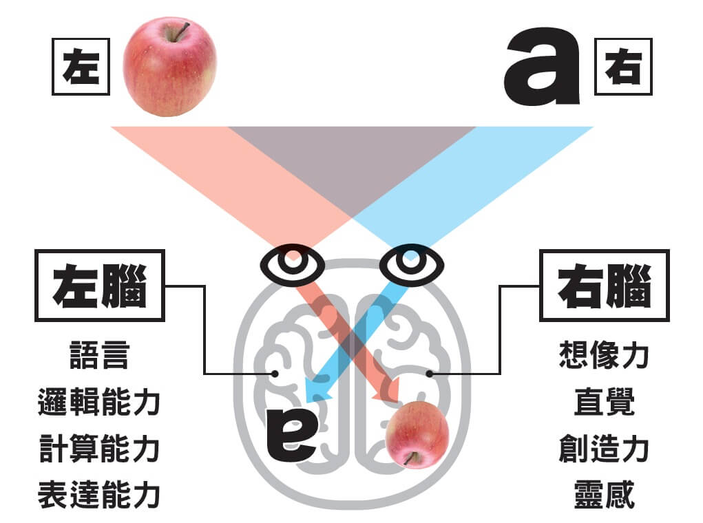 孫正義一次OK的社內簡報術：3分鐘一舉過關！