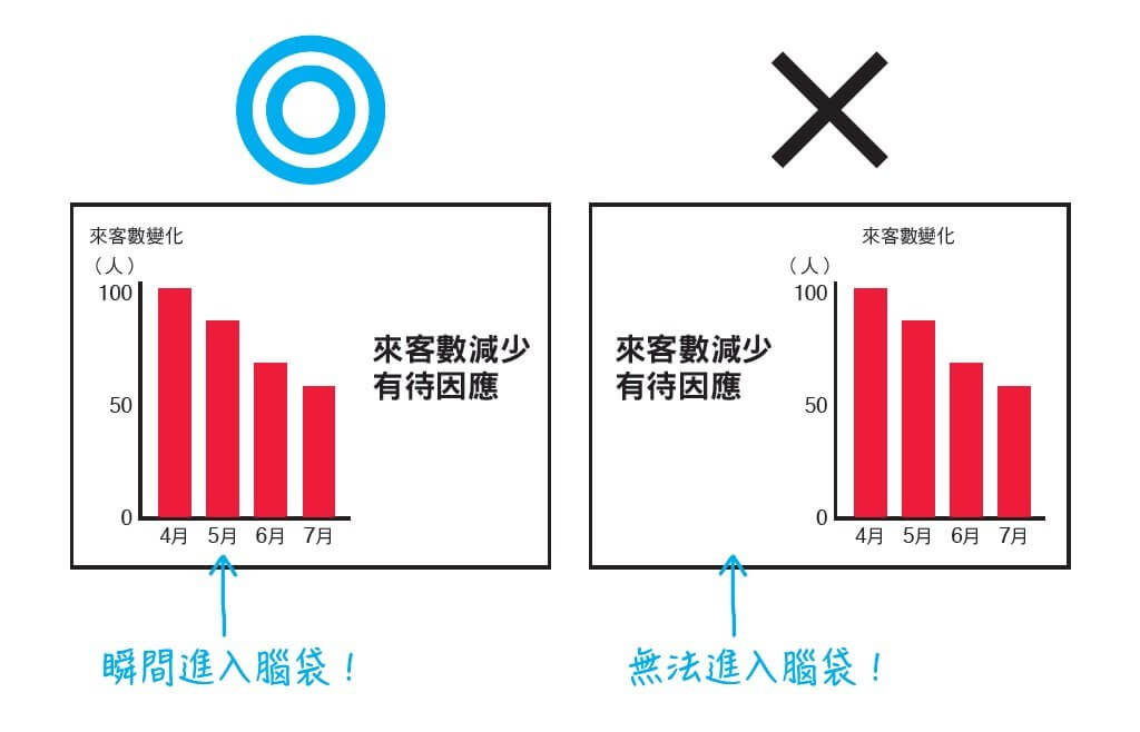 孫正義一次OK的社內簡報術：3分鐘一舉過關！