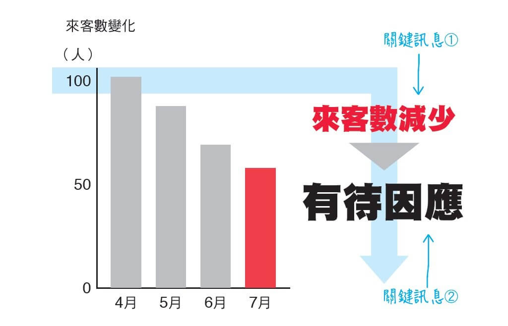 孫正義一次OK的社內簡報術：3分鐘一舉過關！