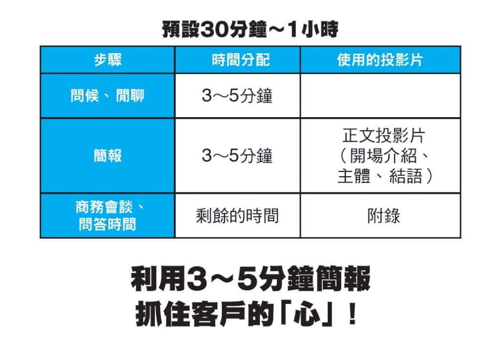 孫正義簡報操刀手的社外簡報術：3分鐘一舉過關！