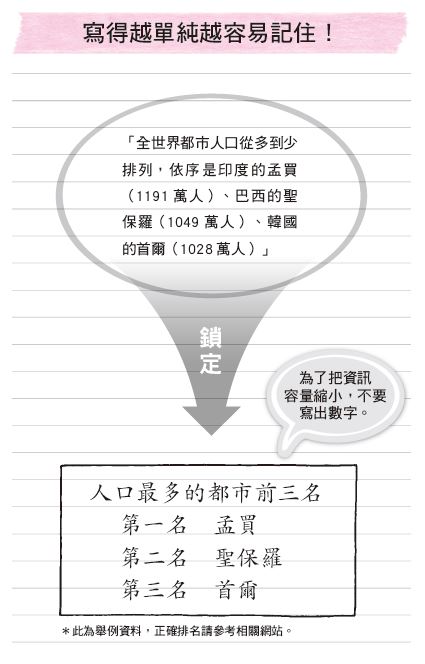 你的人生可以靠熟背來翻轉：聰明人事半功倍高效能神奇筆記術