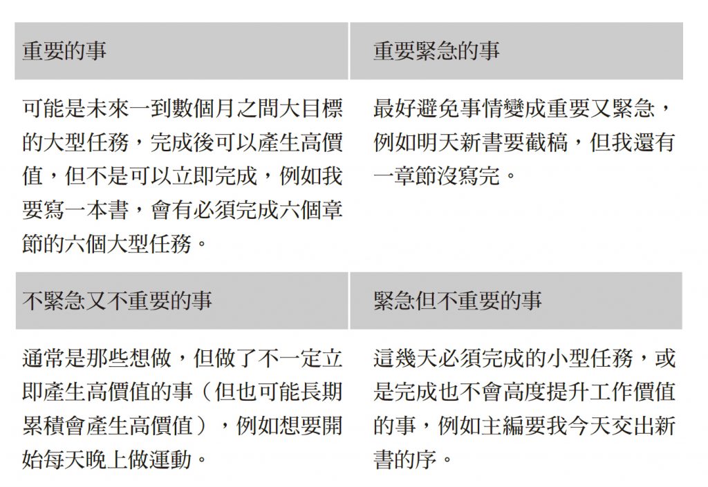 每日135專注法則