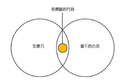 子彈思考整理術讓你找回生命最重要的事