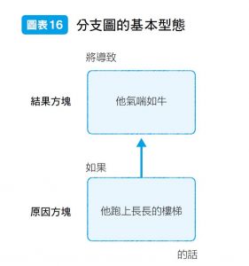 家長：為什麼孩子老是講不聽？