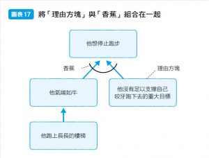 家長：為什麼孩子老是講不聽？