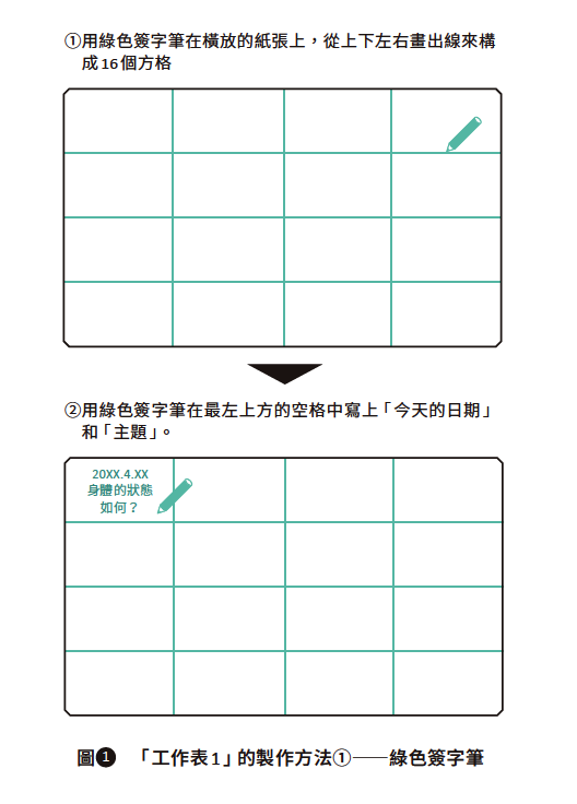 只靠自己一個人，做什麼事都有極限