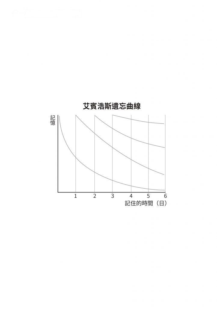 極速讀書法 - 打造超人大腦