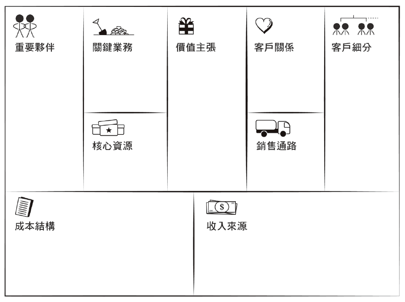 商業模式圖