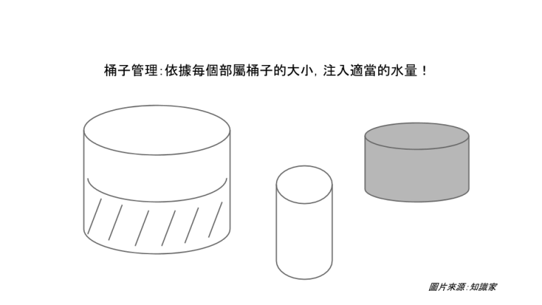 桶子理論（三）：如何從桶子理論裡學會領導部屬？