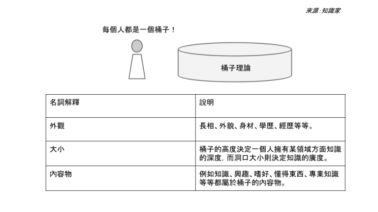 桶子理論（四）：桶子的「探索行為」與「運作原則」！