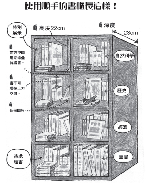 成功人士為什麼這麼在意書櫃：書櫃要有三個