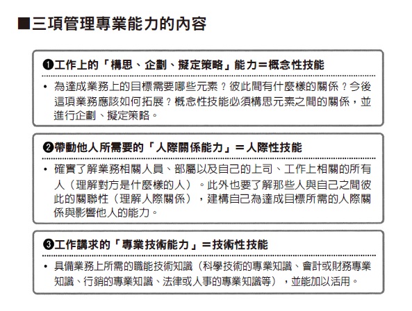 運用並提升自己的三項管理專業能力