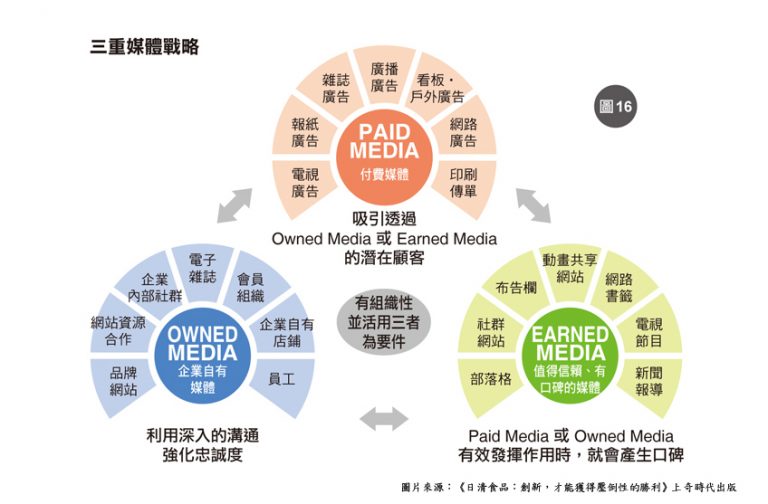 不只是泡麵！老品牌日清用LINE 貼圖爆紅行銷的祕訣