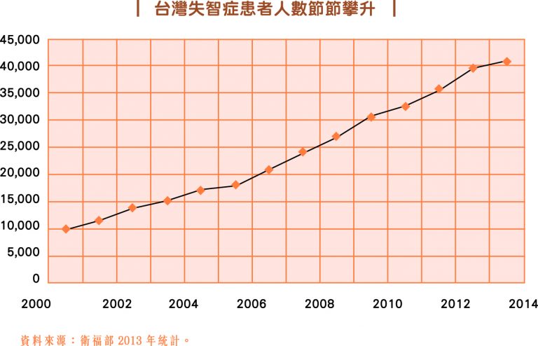 擔心中風、失智，買對保險才安心