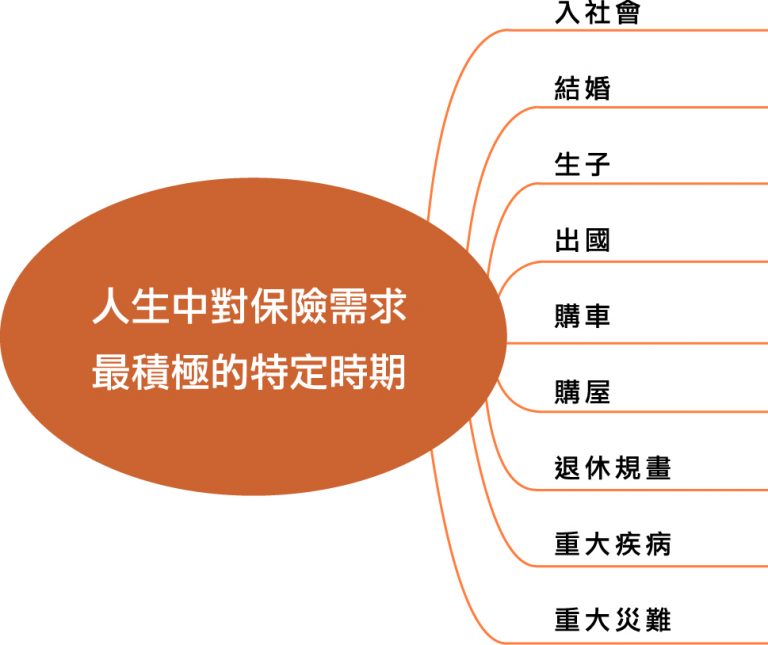 步步驚心，人生4 大風險地雷