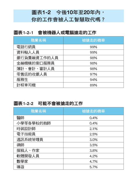 下一個統治世界的企業：人工智慧讓47%以上工作被機器人取代，我如何把威脅變機會？