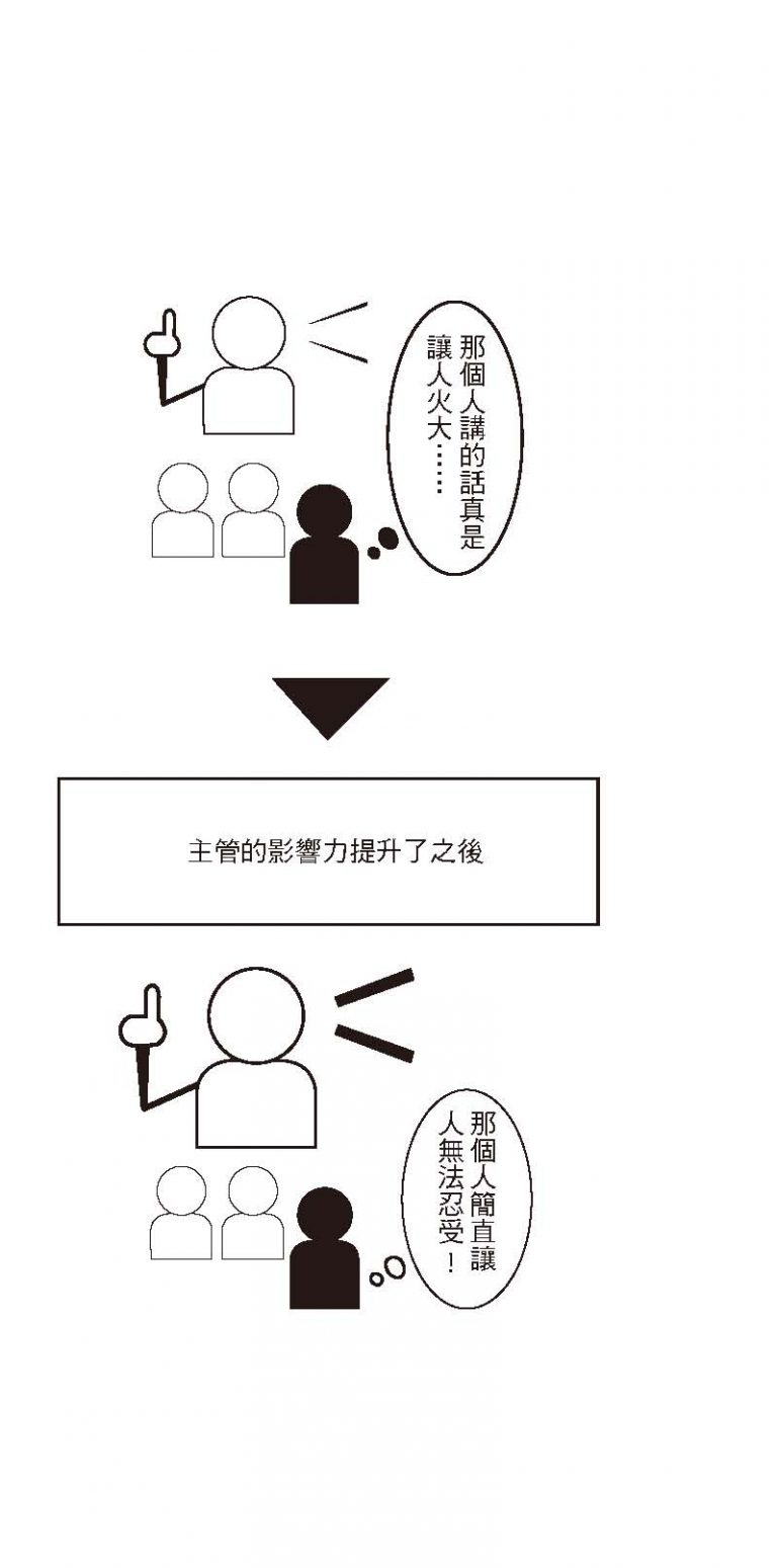 部屬為什麼不想對你說實話：有意圖的偏心、有想法的朝令夕改，把員工交給客戶管……能奏效的主管學，商學院沒法教