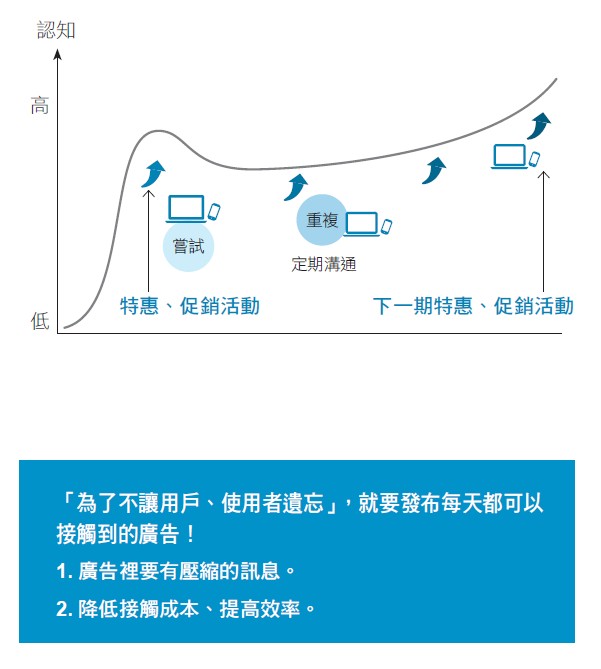 讓上億人看到你：幾乎免費卻極有效的5秒YouTube影片宣傳術