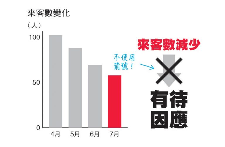 孫正義一次OK的社內簡報術：3分鐘一舉過關！