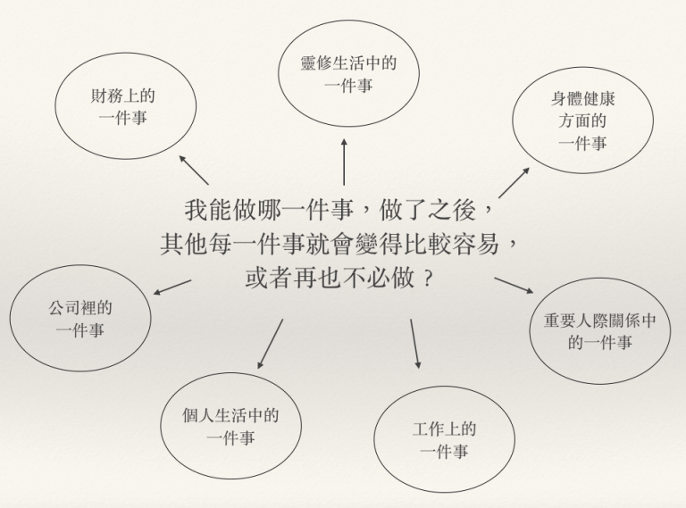 【影音導讀】15分鐘通盤了解《成功，從聚焦一件事開始：不流失專注力的減法原則》