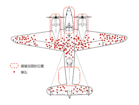 倖存者偏差 / 我剛工作就出醜，只因不懂統計學