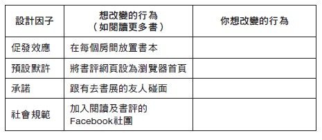 設計變幸福的習慣