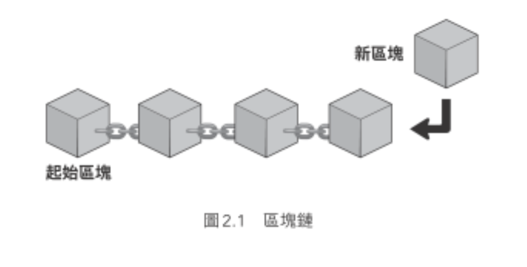 NFT究竟是什麼？